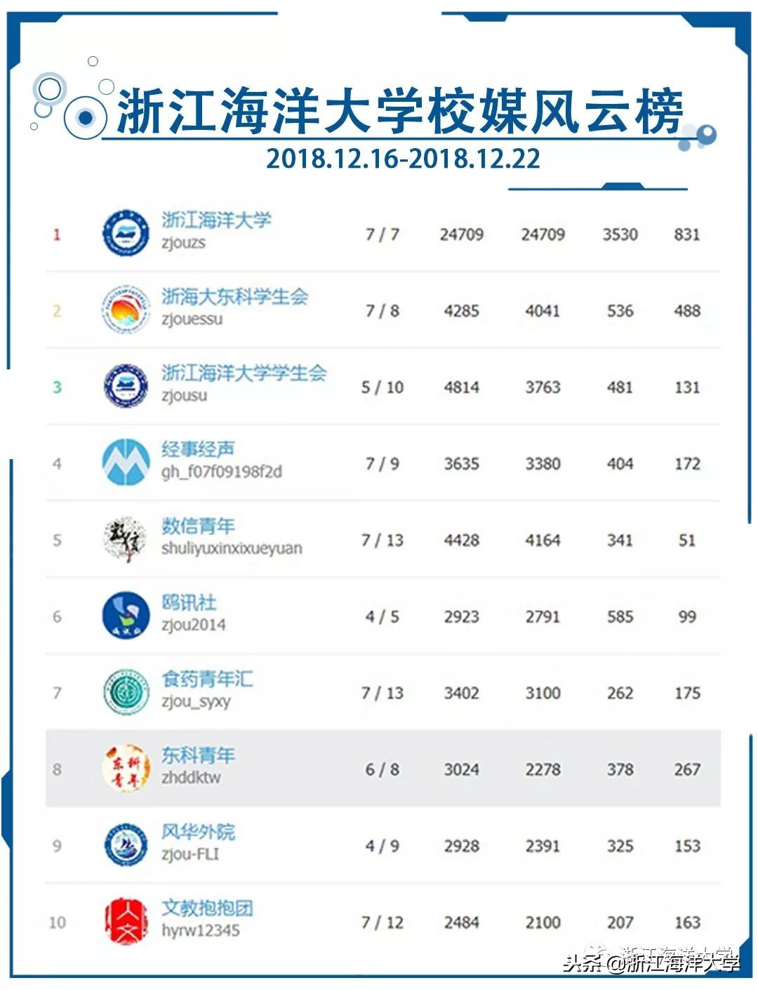 最高学历篮球赛、最大年龄差诗歌会、最美颜值主持队,最后一期浙海新闻,最现场!