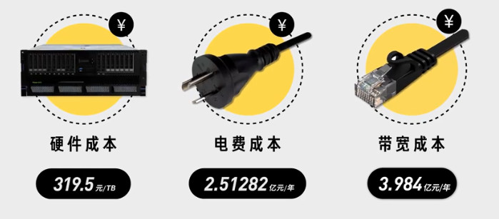 网盘为什么那么难用,网盘能使用多久