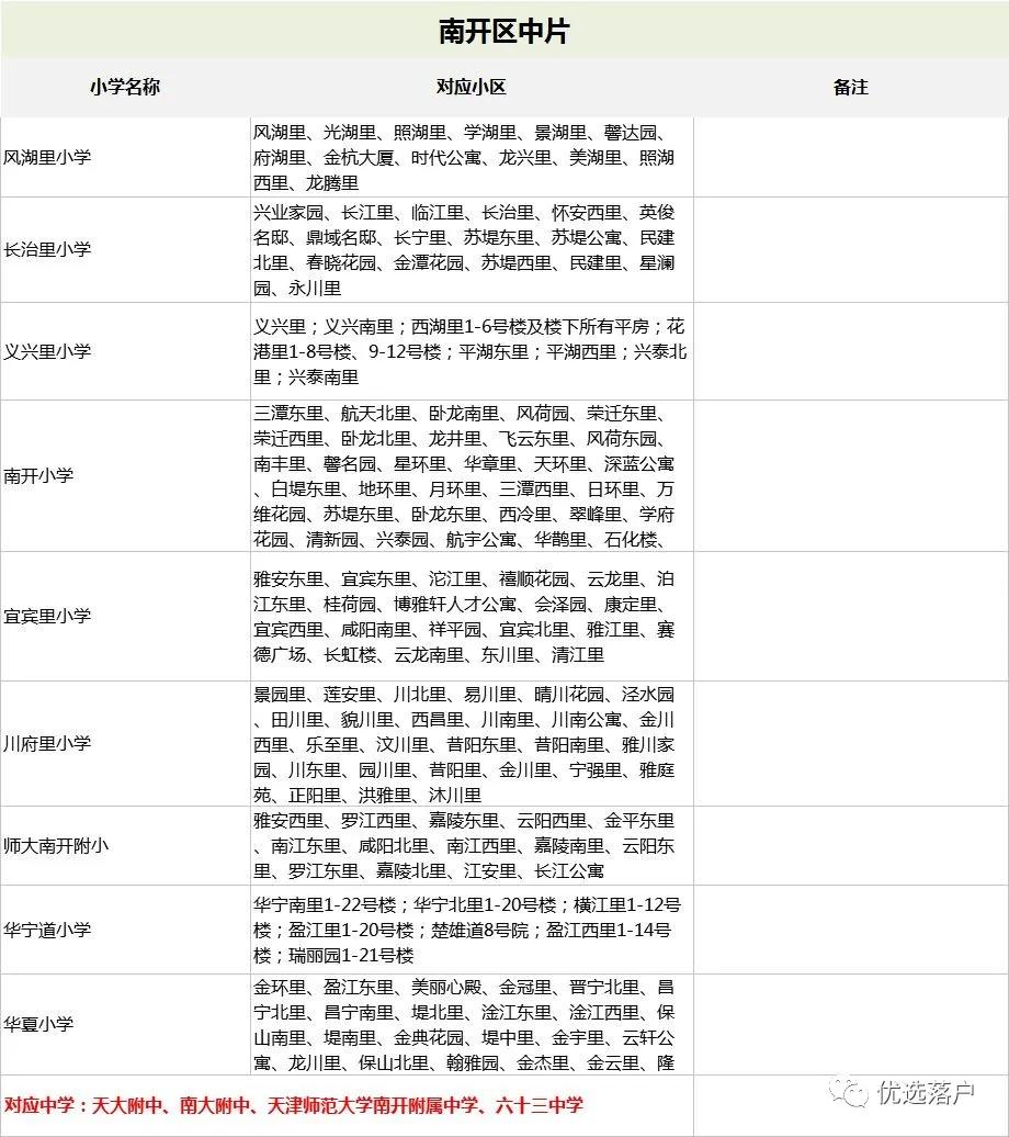 塘沽小升初一二五六中摇号志愿,2020年天津小升初什么时候报名