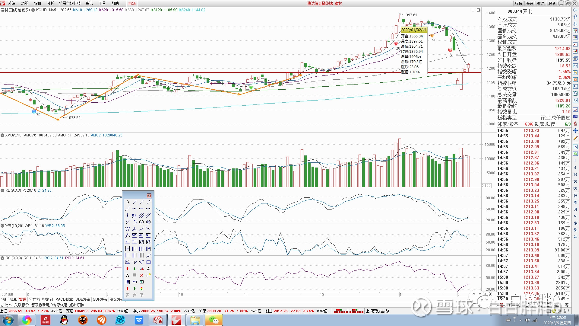 日本k线蜡烛图视频,怎么样学习k线图