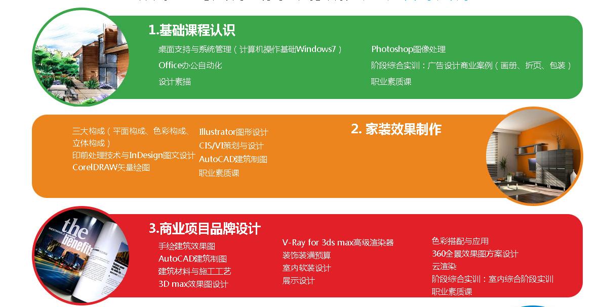 室内设计图纸培训班,室内设计培训班平面