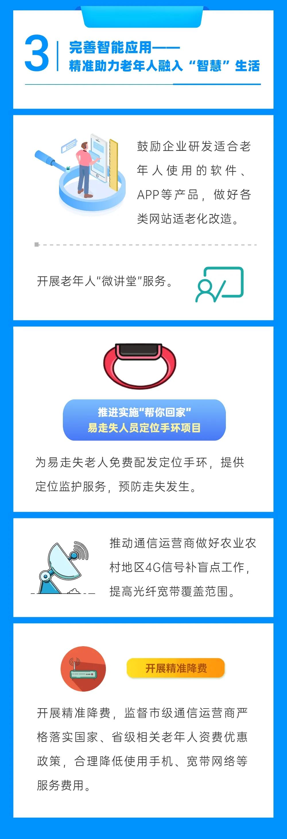 免费配发定位手环、开发老年APP、物品代买……《无锡切实解决老年人运用智能技术困难重点任务清单》出台