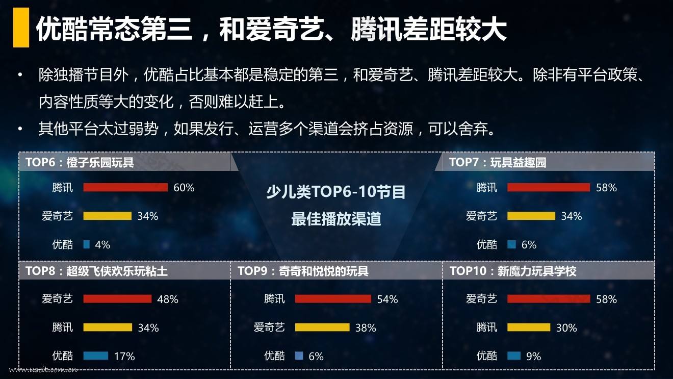 2020年最新7个视频营销统计数据,想玩视频推广的人一定要知道