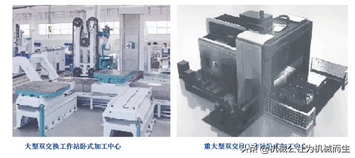 卧式铣镗加工中心技术分析与发展前景