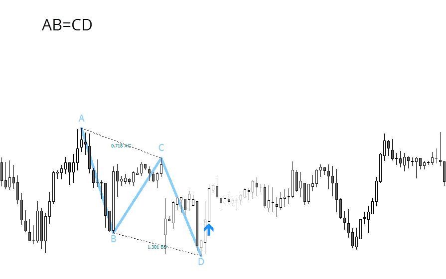 zigzag指标实战买卖策略,汇课堂外汇平台