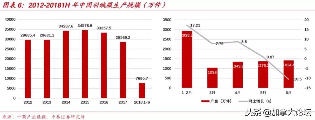加拿大鹅处罚事件,加拿大鹅被判3年