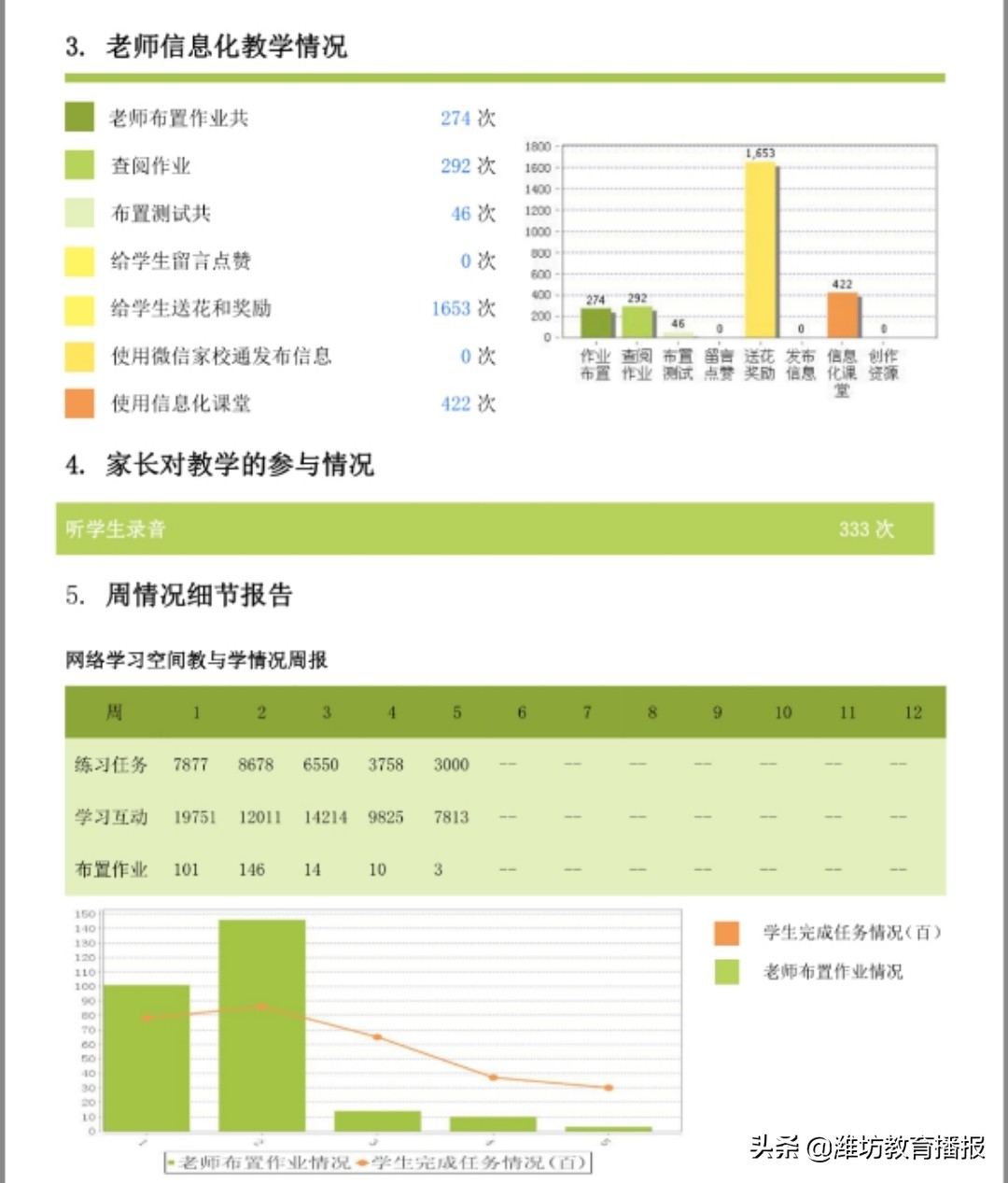 安丘市渠丘小学：疫情停课不停学，“口语100”用起来