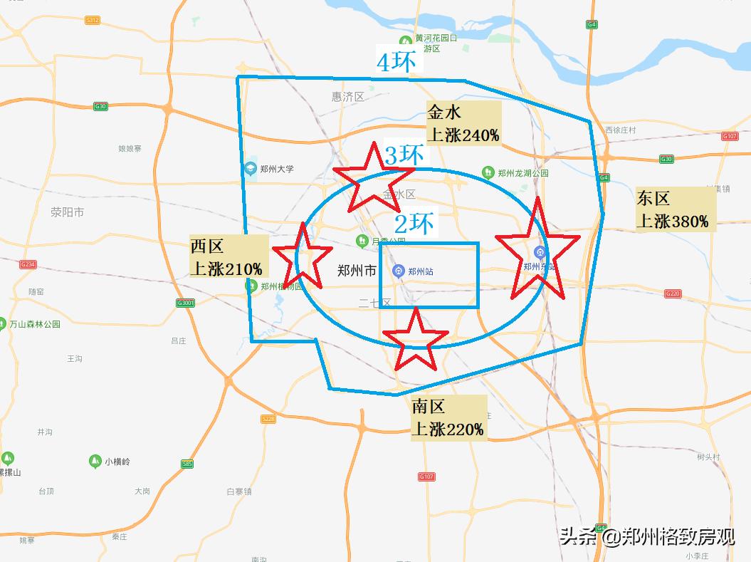 在郑州买房需要的一些房产知识,2022郑州买房攻略最全