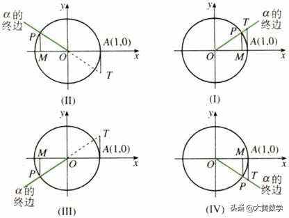 任意角的三角函数基础知识讲解,三角函数诱导公式中a是任意角吗