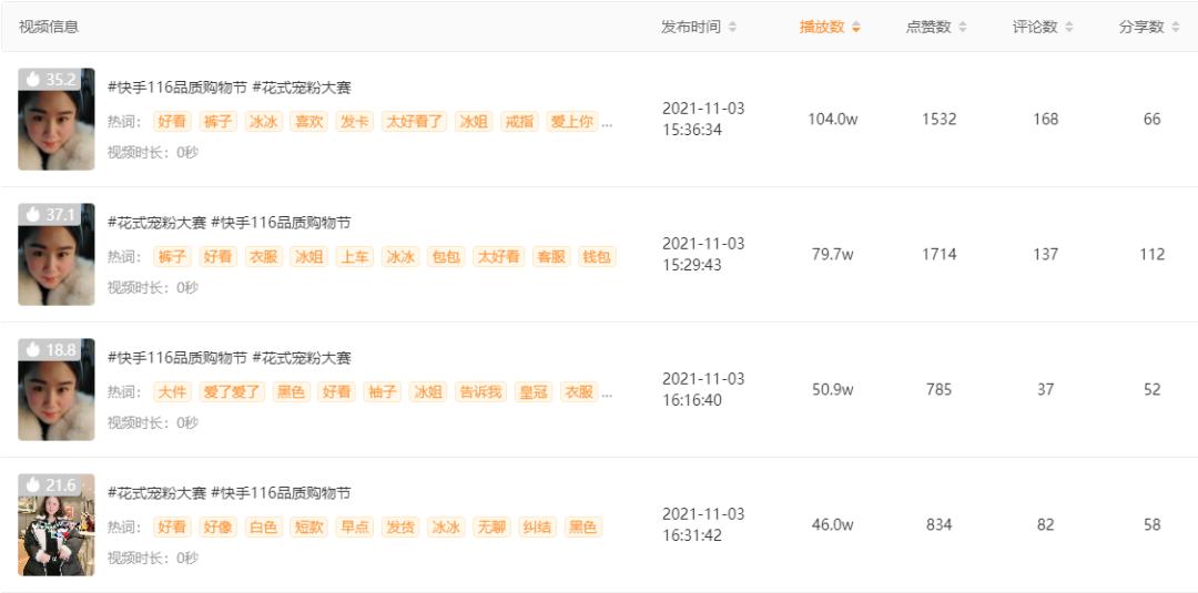 快手热销品类,快手116品质购物节在哪