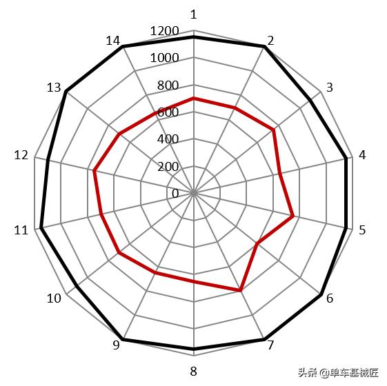 dbl轮组,dbl轮组哪个牌子好