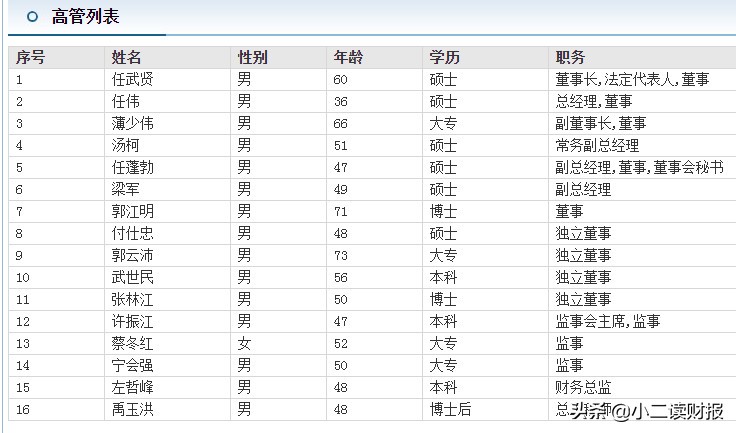 运城市目前要上市的企业,山西运城上市公司名单