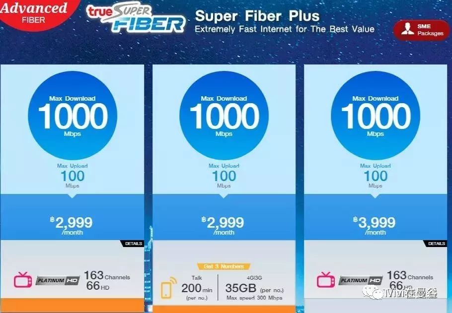 在泰国买房下载什么软件,泰国安装宽带