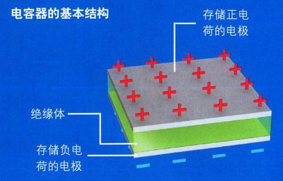 手机指纹识别的几种方式,指纹识别有哪几种方式