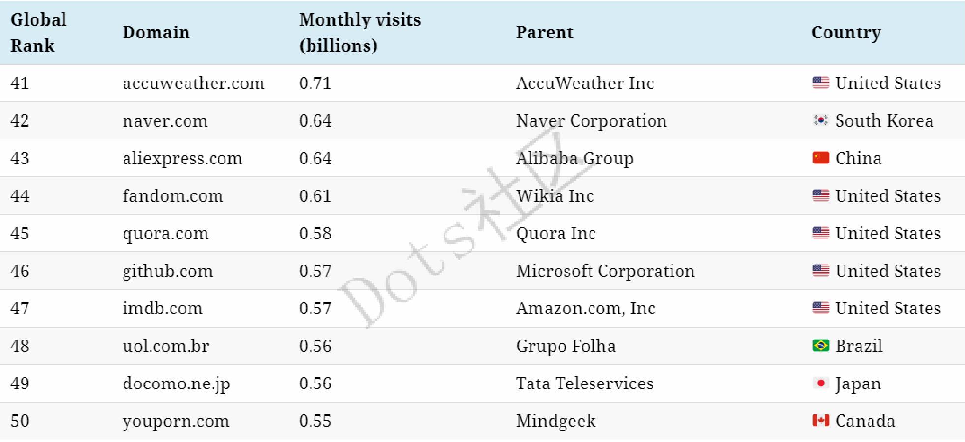 流量霸主排名,全网流量王排名