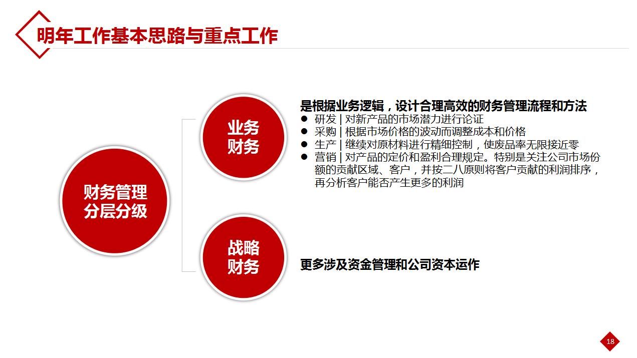 财务分析报告最后的总结,财务年度总结与展望