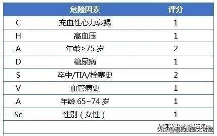 心房颤动的症状,心房颤动的临床特点