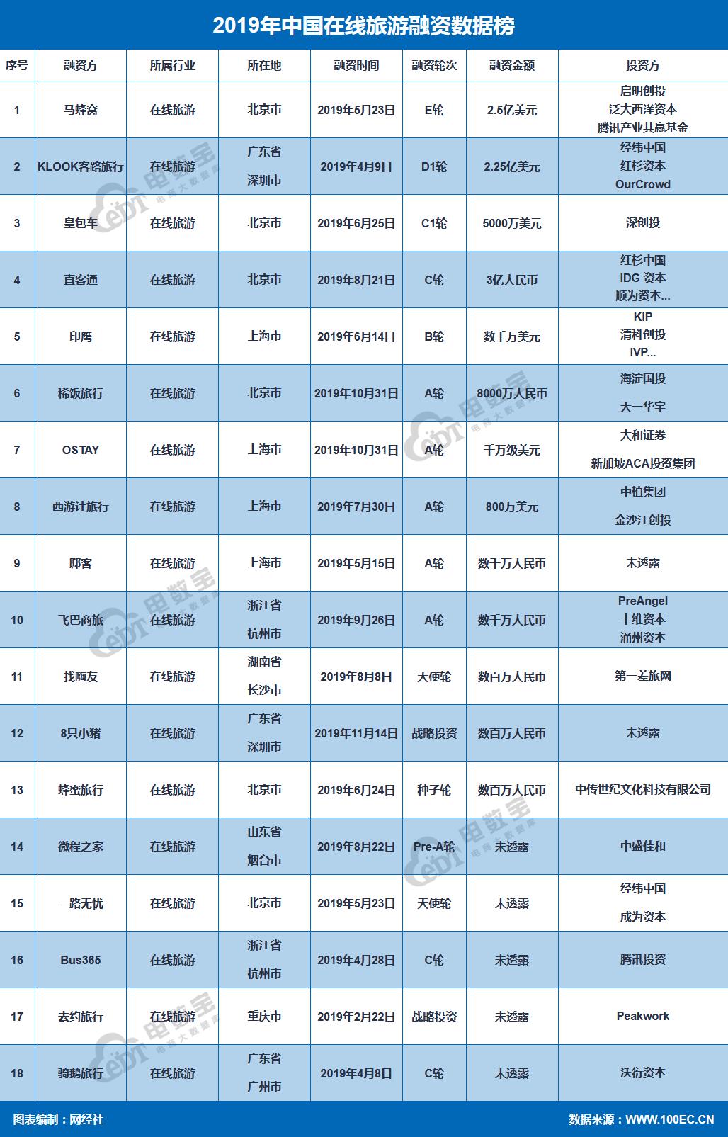 2019年在线旅游市场十大“乱象”你遭遇过几个?这些平台投诉较多