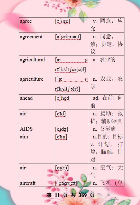 高中英语必考词3500电子版,高中英语必背3500词汇大全
