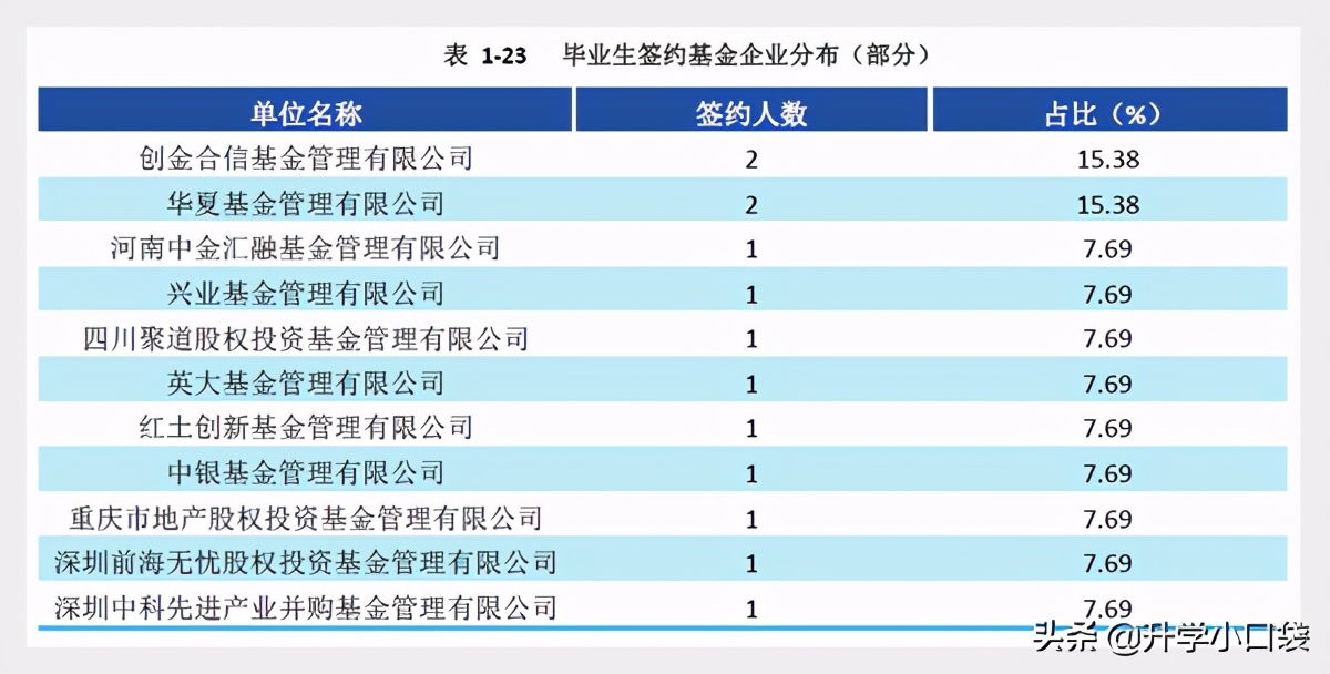 西南财经大学2020年就业数据发布，主要就业单位有哪些？