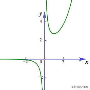 函数的图像高三,中考总复习函数及其图像