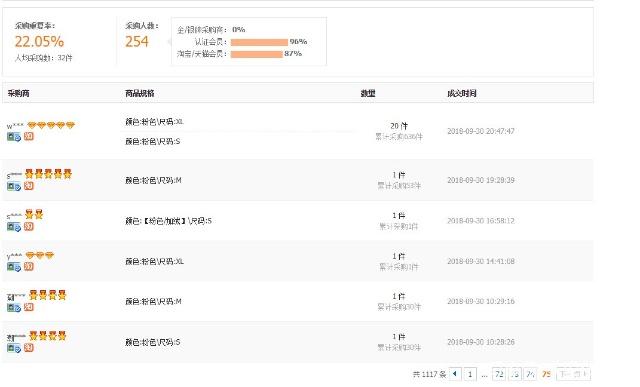 淘宝开店1688一件代发赚钱吗,淘宝开店1688一件代发前期费用