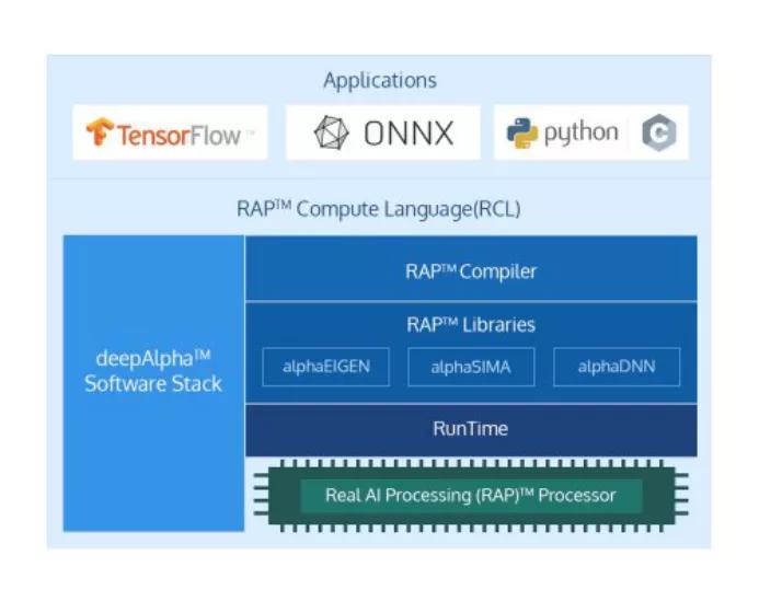 2021中国十大半导体公司,2023年全球半导体芯片公司top10