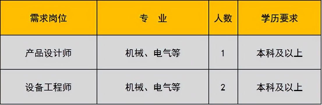 未就业高校应届生,未就业高校毕业生登记有哪些工作