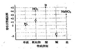 化学中考必备知识点化合价,化学期中必考知识点求化合价讲解