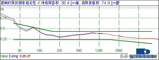 阁楼家庭影院设计方案,小户型家庭影院安装效果图