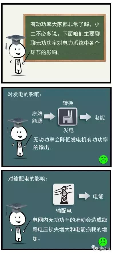 什么是无功功率为什么要无功补偿,无功功率的无功是什么意思