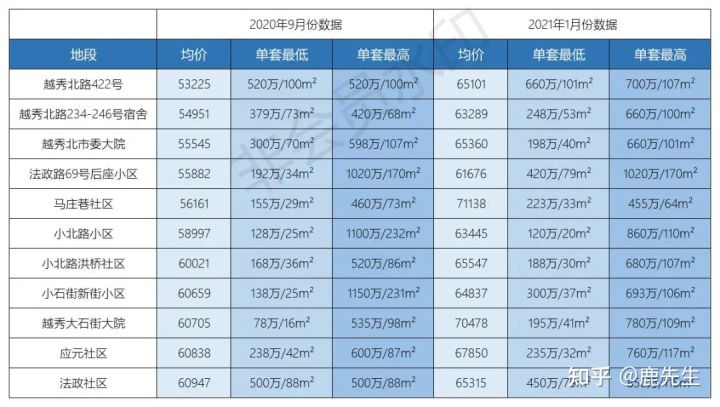 广州200万学位房,200多万的广州房