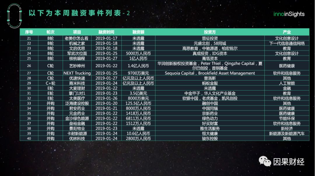 创投重磅利好,创投概念科创板