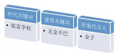 干货|欧洲建筑趣谈：给我一个支点，我就能撬起整个地球。