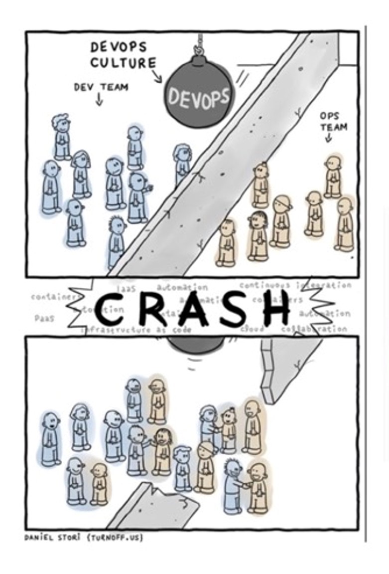 serverless如何和应用集成,serverless升级