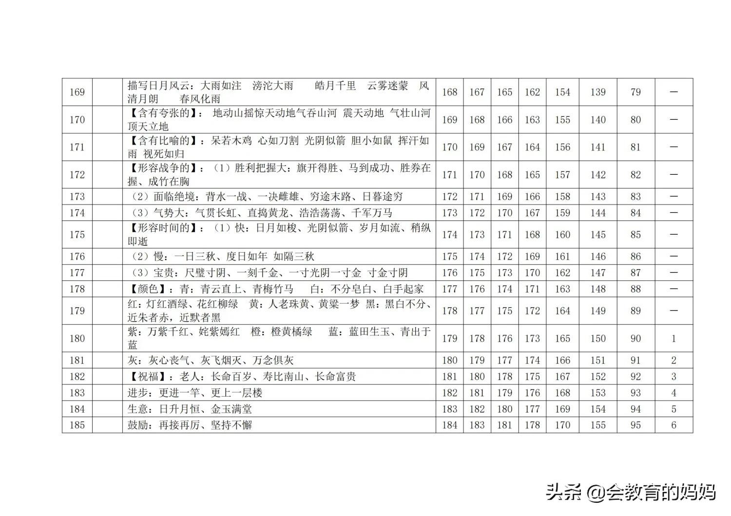小学语文词语积累大全讲解,小学语文词语积累大全一览表