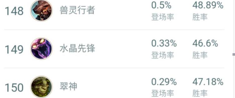 乌迪尔后期英雄,设计师玩乌迪尔