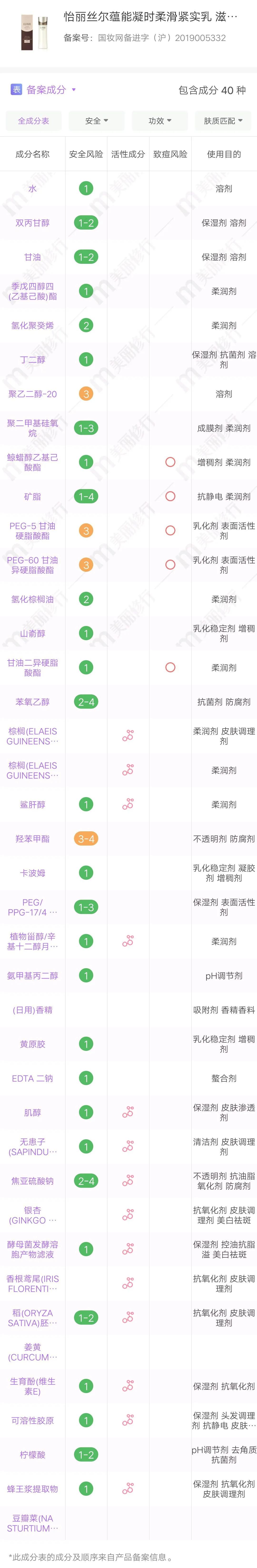 零差评的4款水乳安利测评推荐,成分党放心的水乳