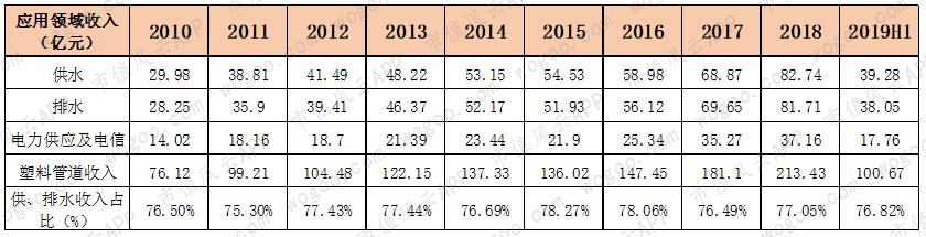 中国联塑与伟星新材,中国联塑好还是伟星好