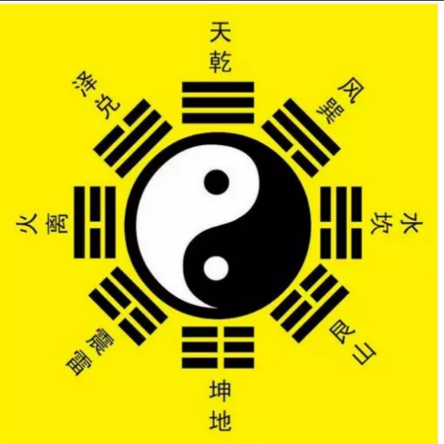 一分钟看懂八卦风水图,30秒学会八卦图