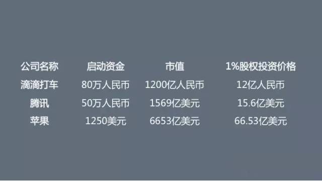 股权分配中的资金和人力资源分配,股权合理分配技巧