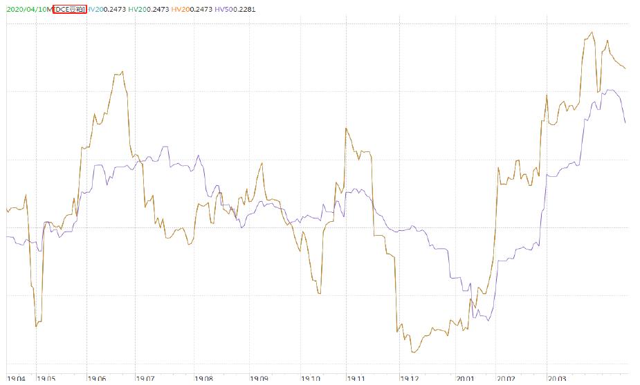 你并不熟知的波动率