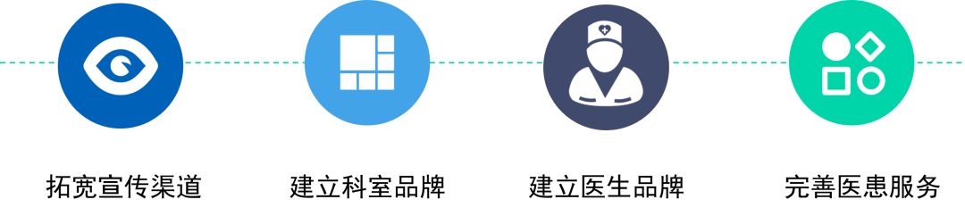 海鹚科技智慧医院4.0