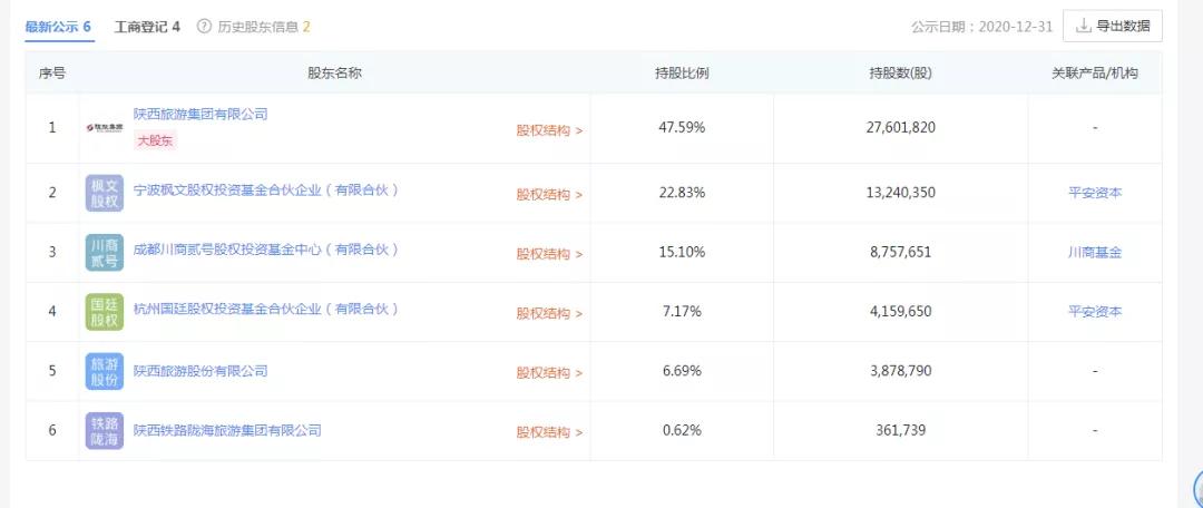马明哲、刘永好7.55亿元突击入股，陕西旅游上市之路还有多远？