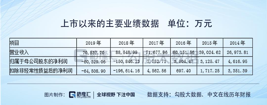 中文在线的发展历程,中文在线股票什么时候发行的