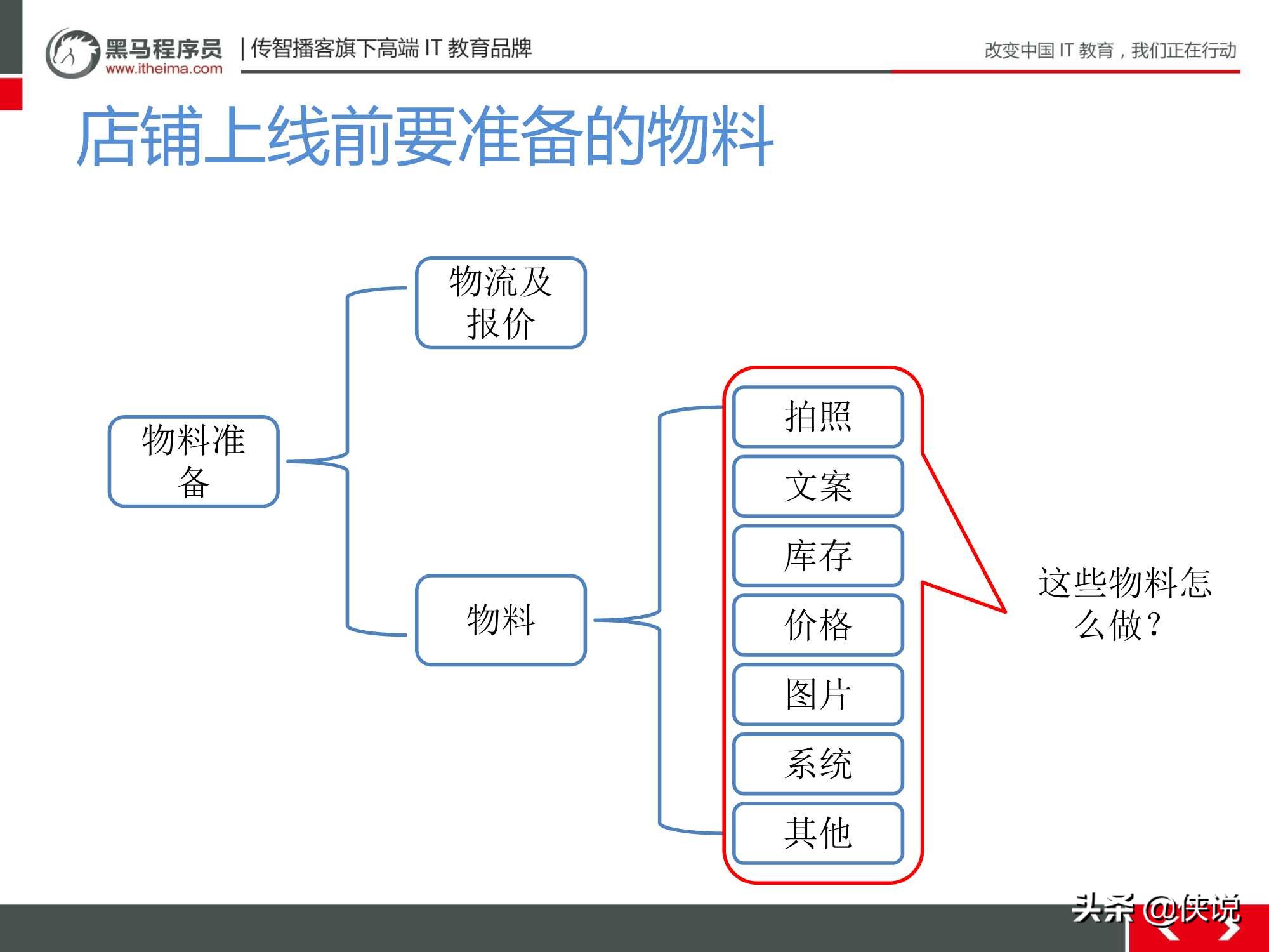 新手小白零基础店铺运营,小白电商运营学习