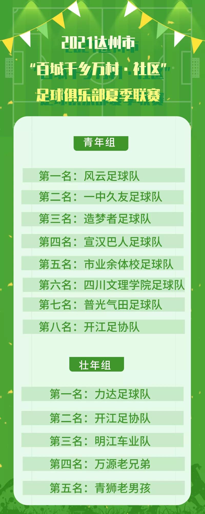 达州男子足球比赛,达州业余足球联赛官网