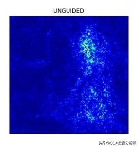 一文带你深度解析,一文看懂卷积