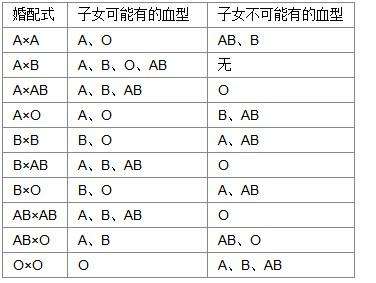 孕妈妈什么血型容易发生溶血,怀孕哪个血型容易出现溶血