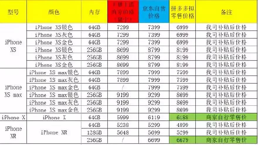 京东和苏宁易购iphone,iphone京东比天猫便宜为什么